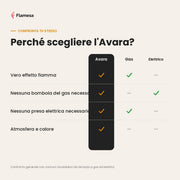 Avara