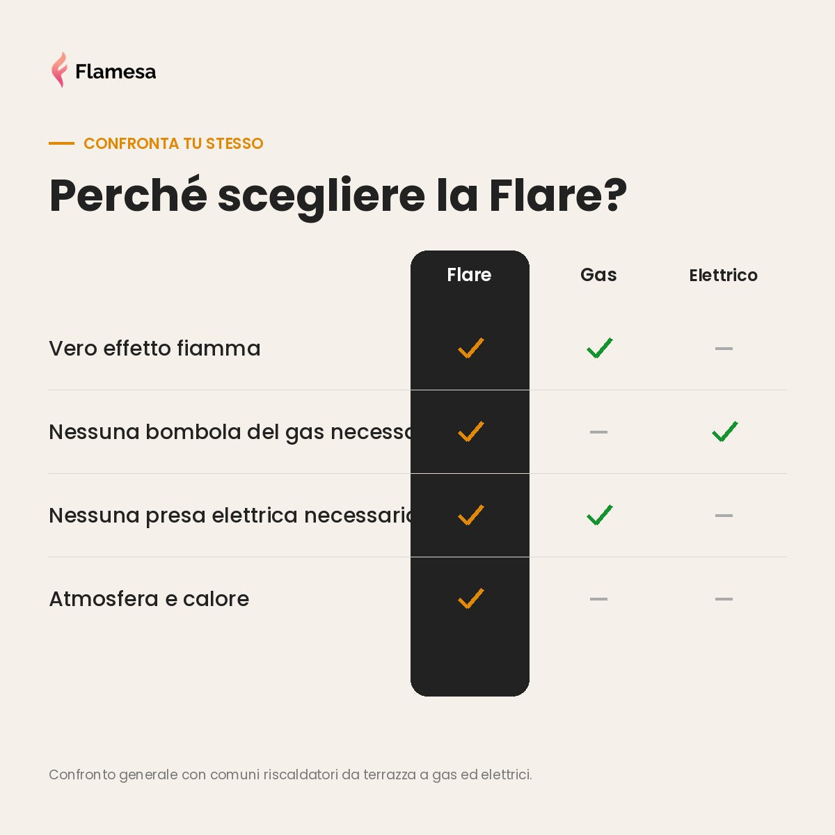 Flare