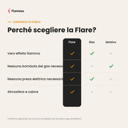 Flare