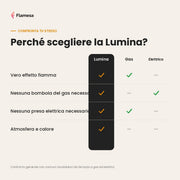Lumina
