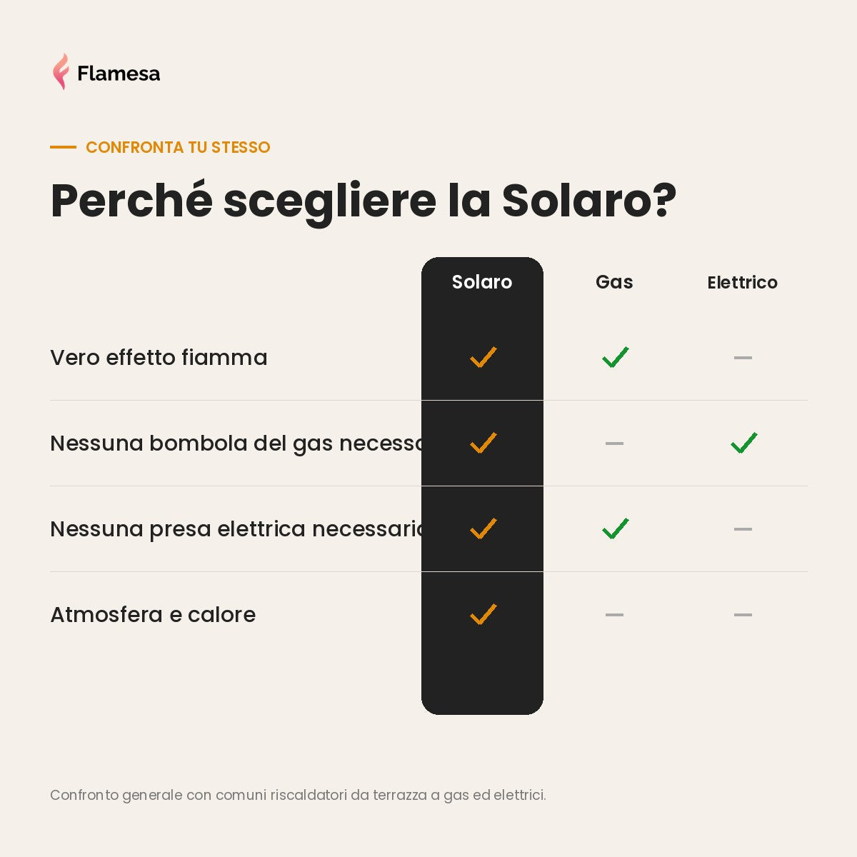 Solaro