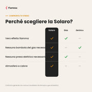 Solaro
